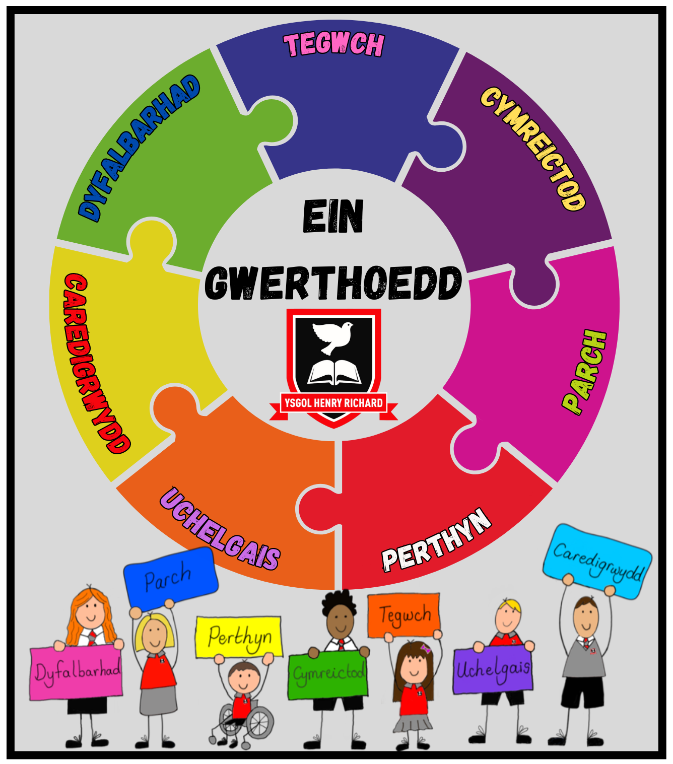 Arwydd Gwerthoedd (1) Gwerthoedd Yr Ysgol